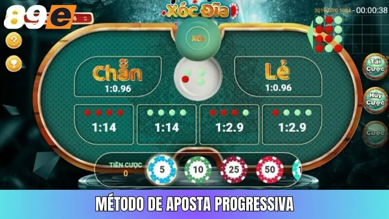 O método de aposta dupla é usado por muitos jogadores